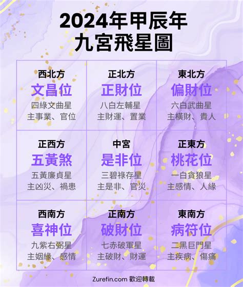 下九運|2024年進入九運時代，這是一個很特殊很關鍵的時代